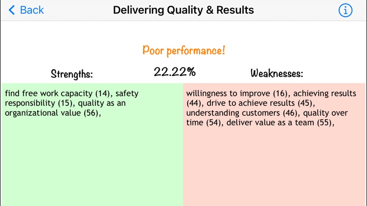 Situational Judgement Test