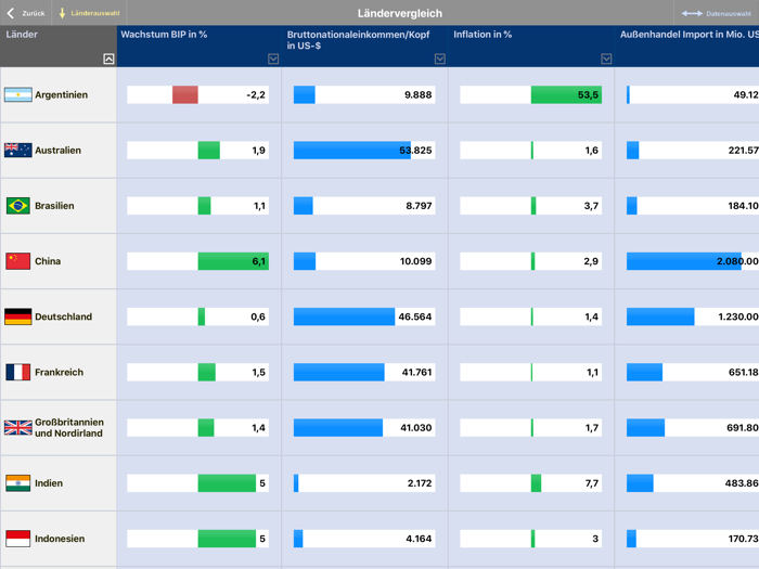 KOSMOS Welt-Almanach 2021