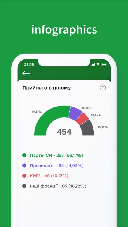 Фракція СН screenshot-3