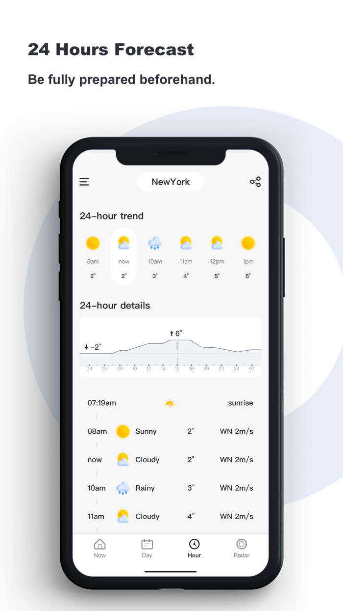 Ace Weather - radar live