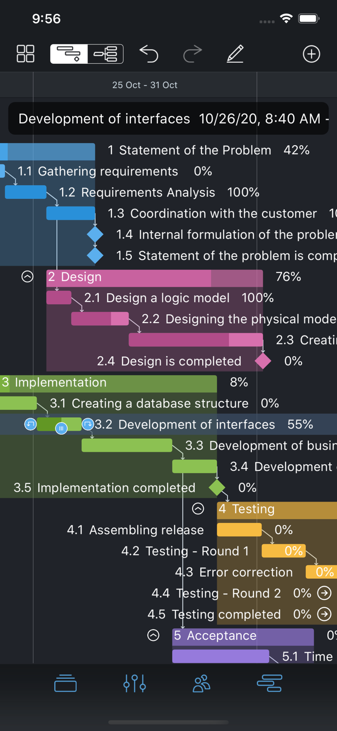 Văn phòng dự án Biểu đồ Gantt