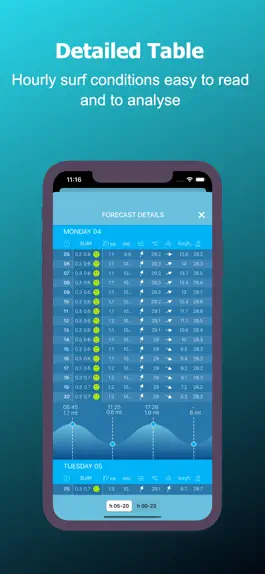 Game screenshot Line app Surf Forecast hack