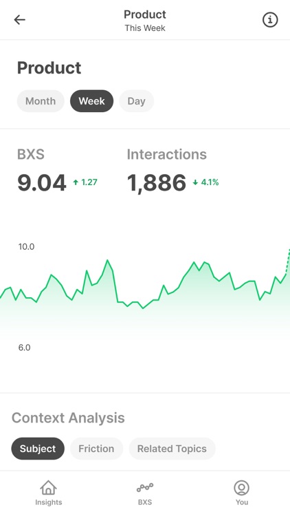 Topbox Mobile Insights