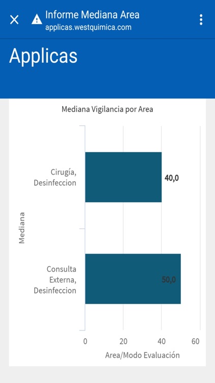 Applicas