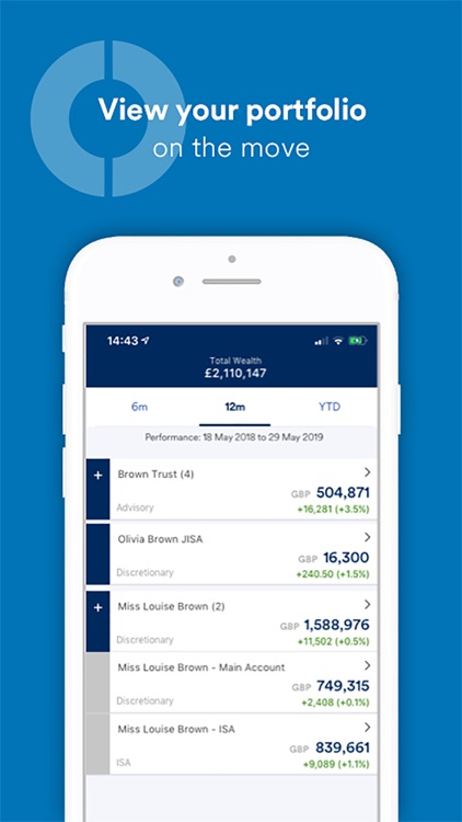 Schroders Wealth Management