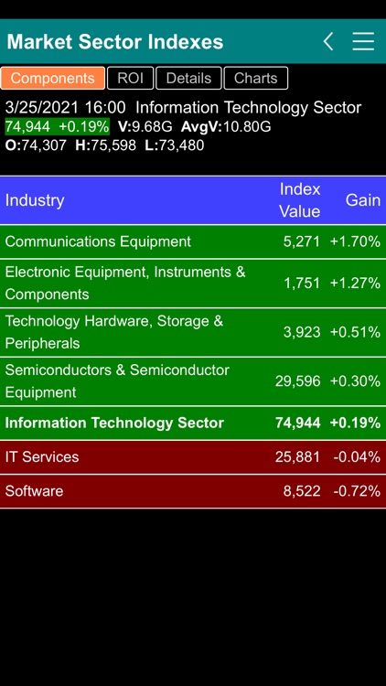 Stock Market Sector Indexes screenshot-4