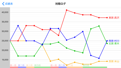 雀蔵 screenshot1