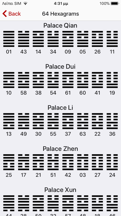 How to cancel & delete I-Ching Divination Yi Jing Pro from iphone & ipad 2