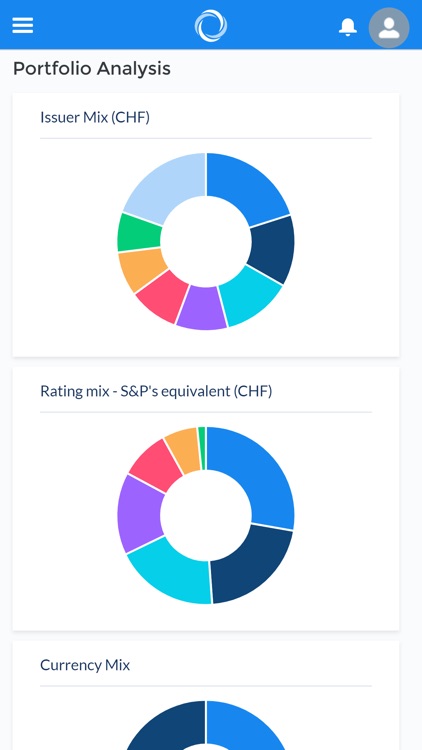 Anova Partners