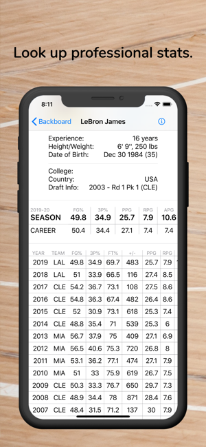 Backboard Stats(圖1)-速報App