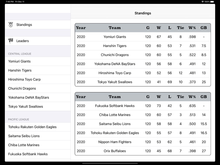 NPB Stats and Info for iPad by Y Generation