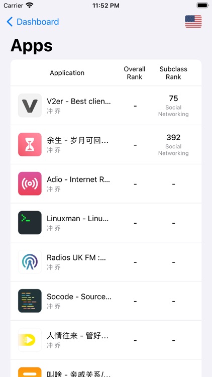 iDashboards - App Report screenshot-3