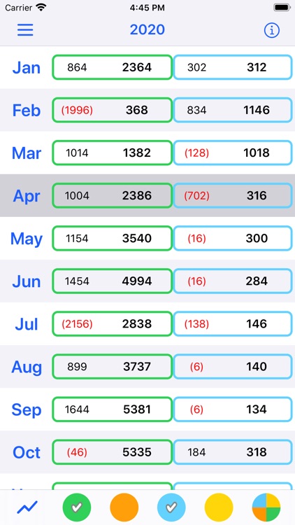 CashflowPlan screenshot-4