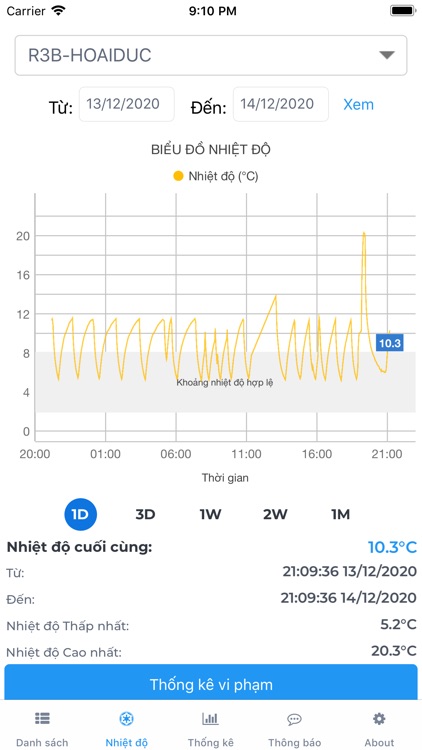 TRACKING.VN COLD MONITORING