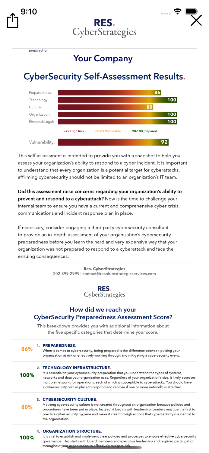 Resolute. CyberSecurity