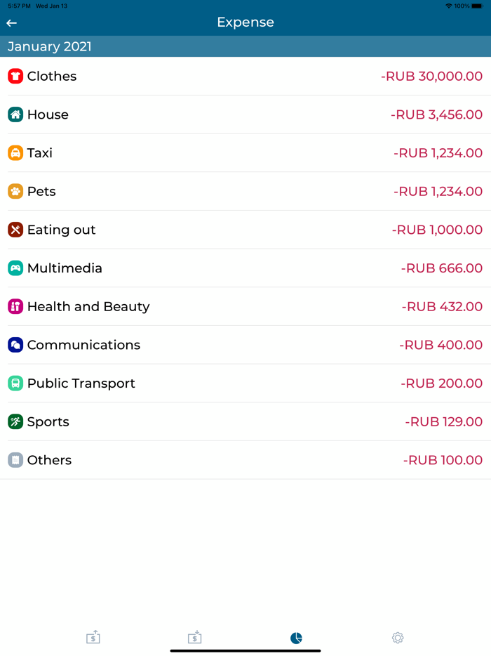 Much Money Finance  Budget