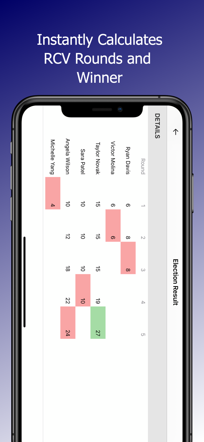 RCV123 Ranked-Choice Voting