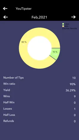 Game screenshot YouTipster hack