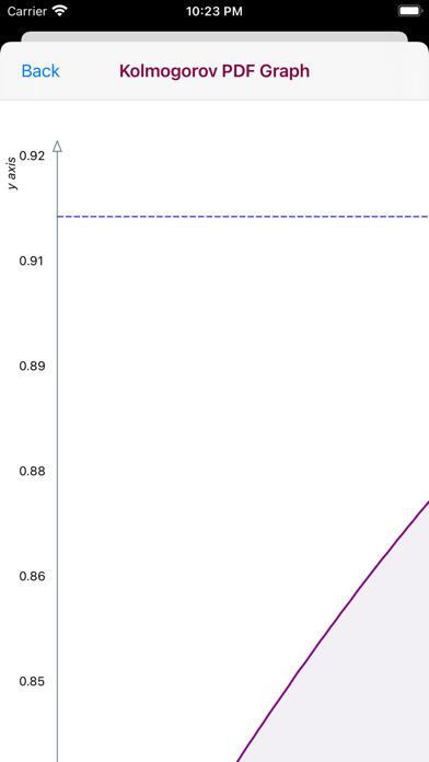 Komolgorov Distribution screenshot 4