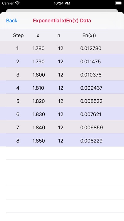 Exponential Integral En(x) screenshot-4