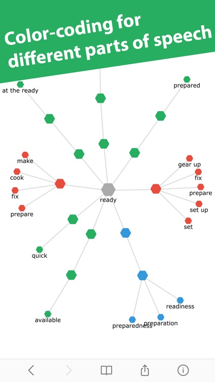 Interactive Thesaurus