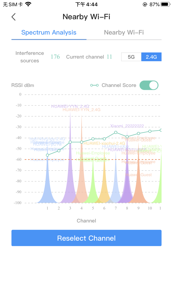 Batelco Technician’s Toolbox