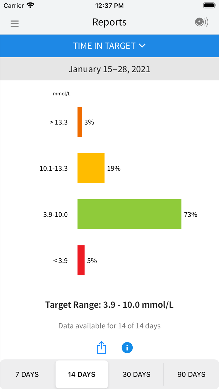 FreeStyle Libre 2 – CA