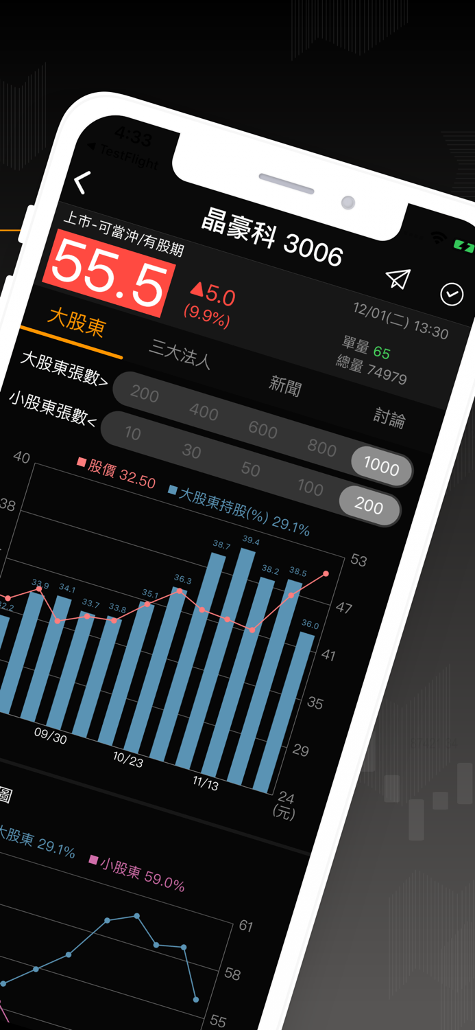 股市籌碼K線大股東