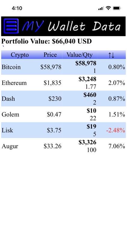 My Wallet Data App