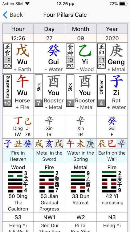 Feng Shui Calculator By Takis Karagiannopoulos