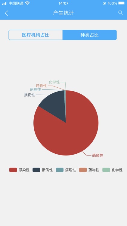 医废监管