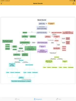 Imágen 4 Waco Guide- Psychopharmacology iphone