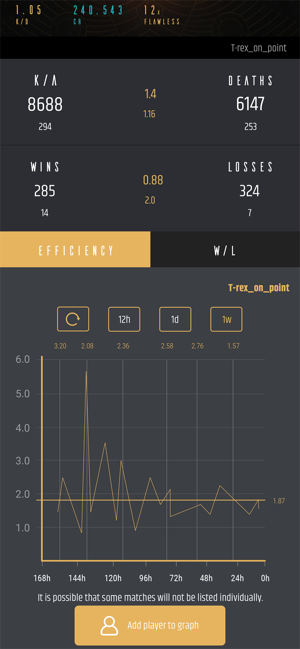 Agontronic(圖2)-速報App