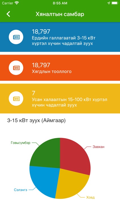 Орчны бохирдол