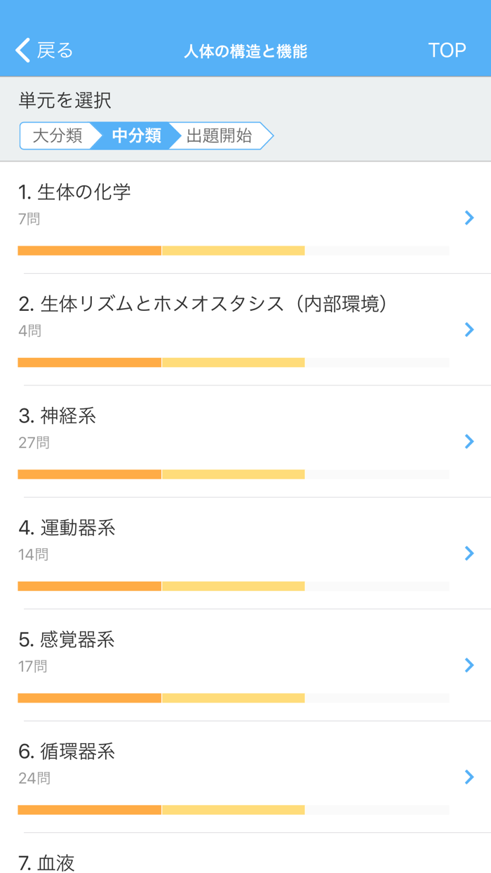 看護師国家試験対策 看護roo国試