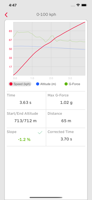 RaceBox(圖3)-速報App