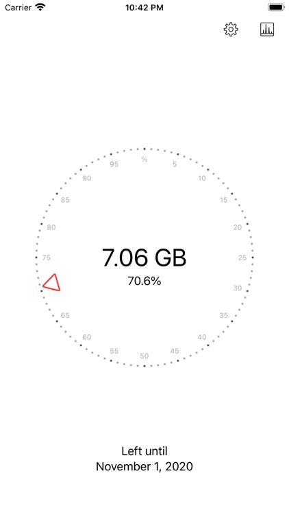 Databit: Data usage manager screenshot-0