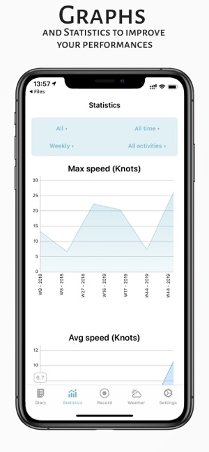 Waterspeed Sail, Paddle, Surf(圖4)-速報App
