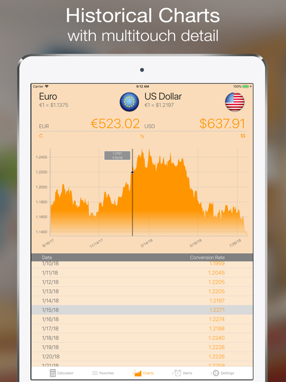Currency+ Free (Currency Exchange Rates Converter, Historical Charts, Trends and Alerts) screenshot
