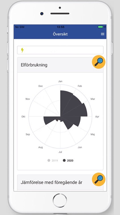 Malungs Elnät - Effektinfo