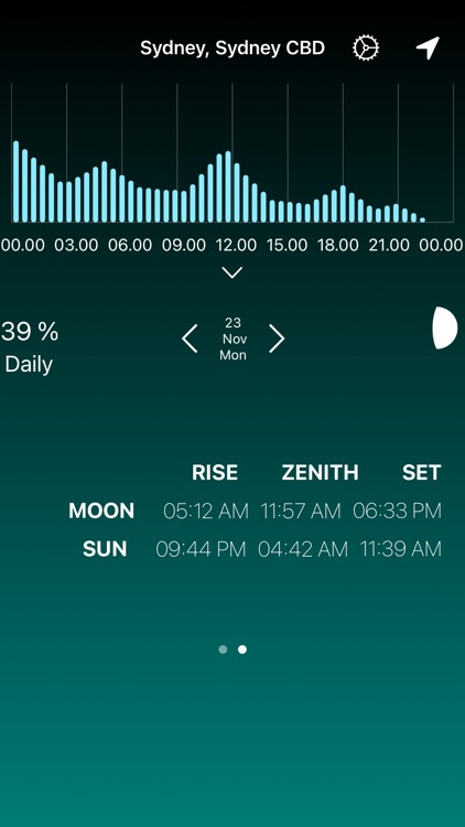 Solunar Time Forecast screenshot-4
