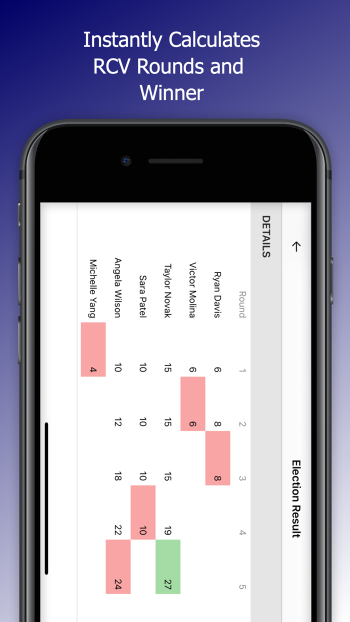 RCV123 Ranked-Choice Voting