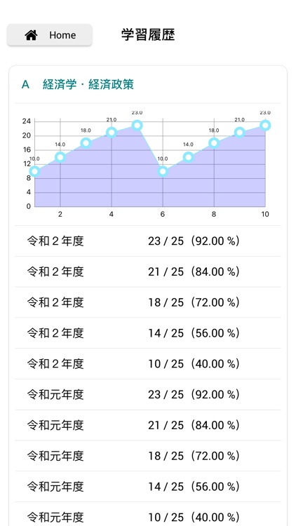 中小企業診断士　第1次試験過去問