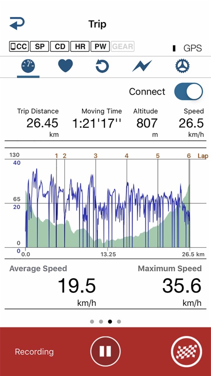 Cateye Cycling