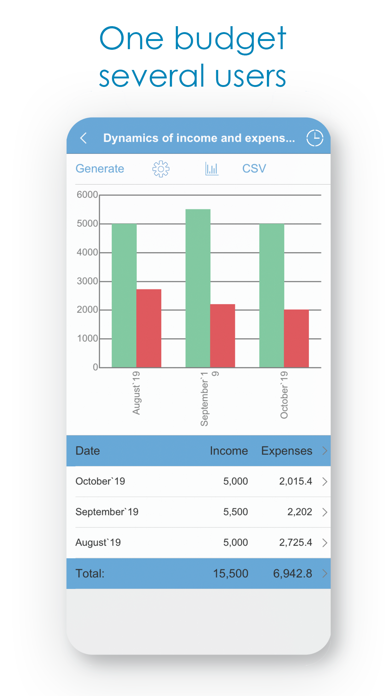 Budget Expense Tracker/Manager screenshot 3