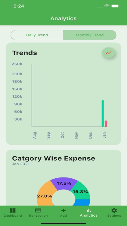 IncomeXpense