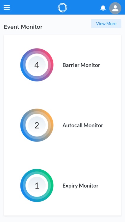 Anova Partners