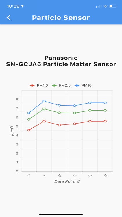 Panasonic SN-GCJA5 screenshot-4