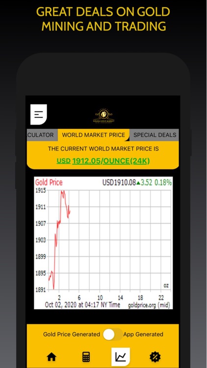 Ghana Gold Market