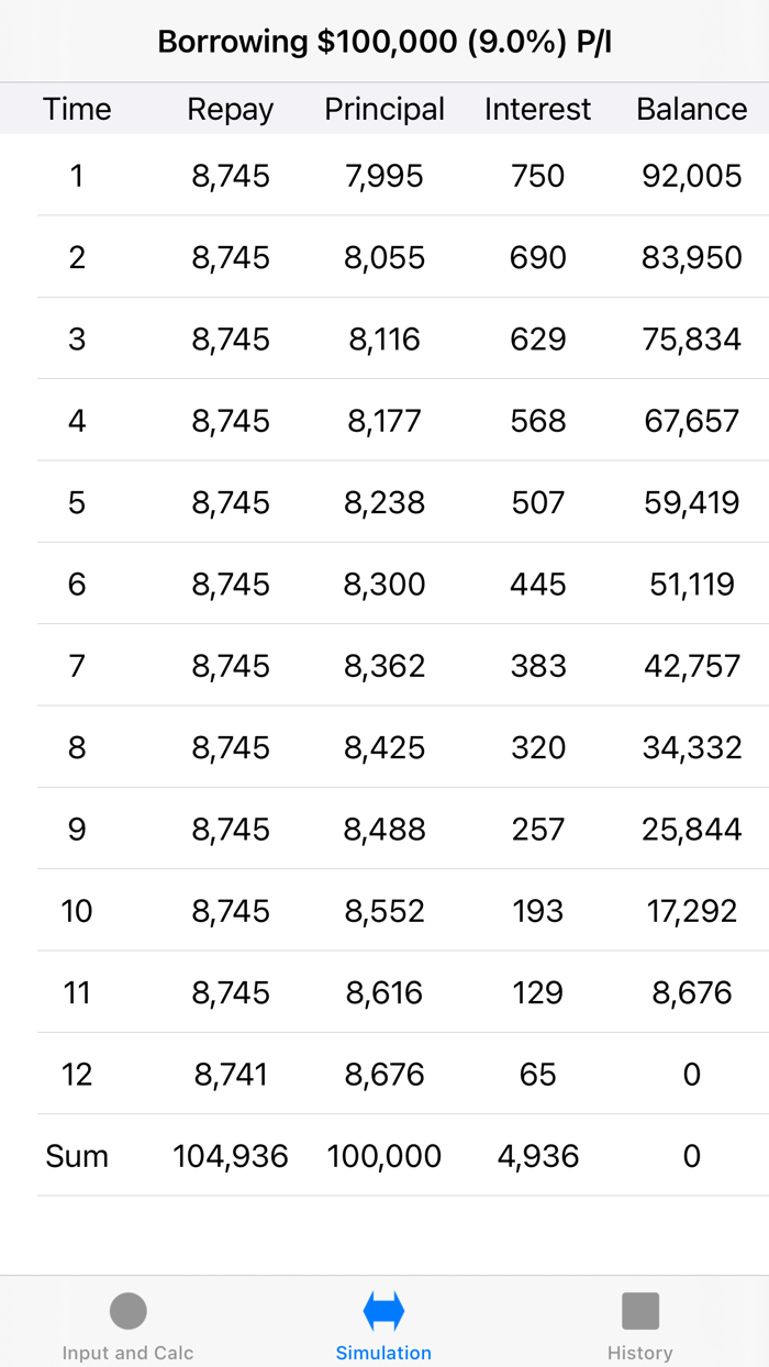 Simple-model Loan Calculator